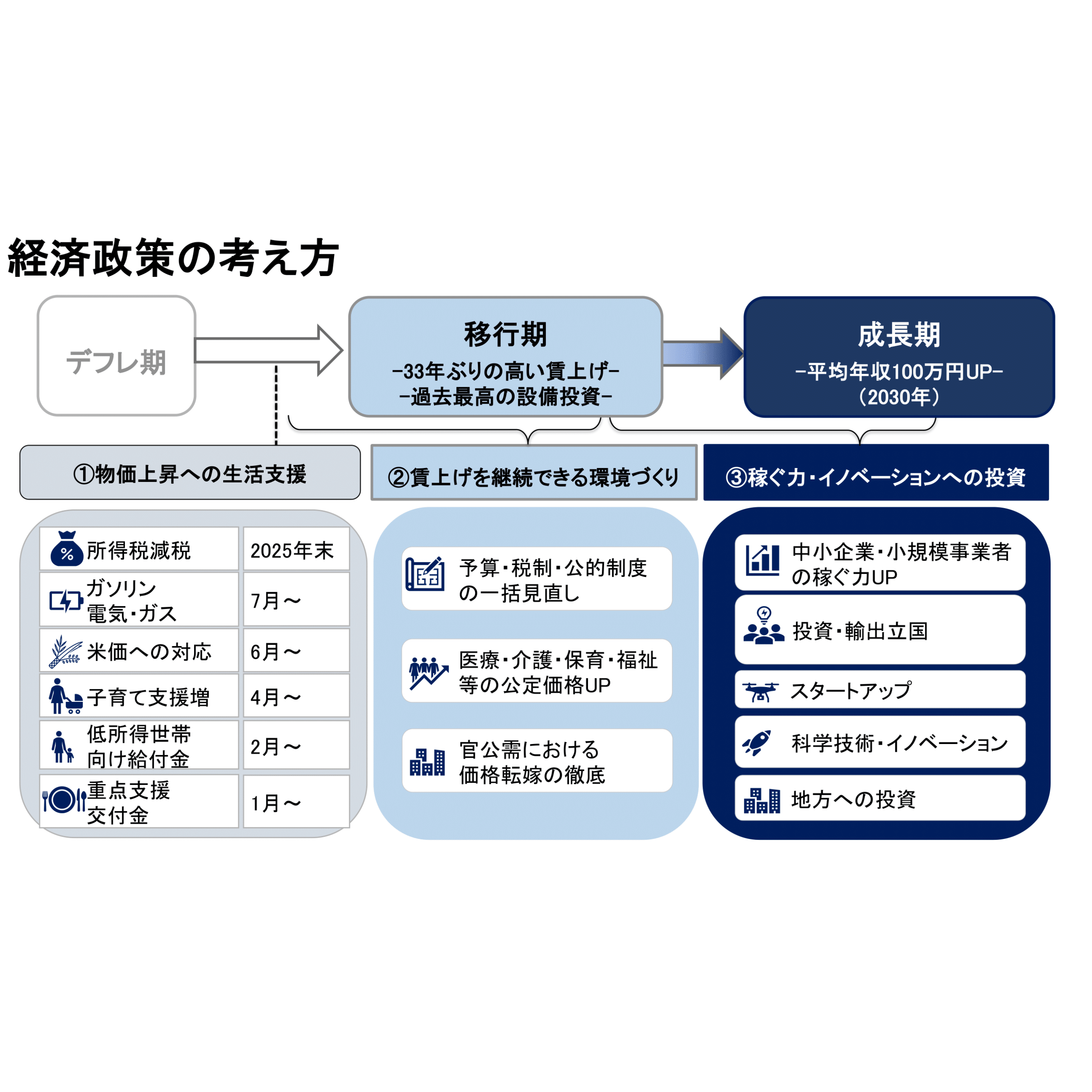 自民党の成長戦略 – 自由民主党 小林史明 公式サイト