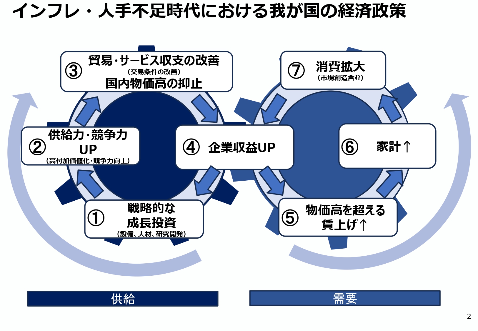 インフレ時代の経済政策 – 自由民主党 小林史明 公式サイト